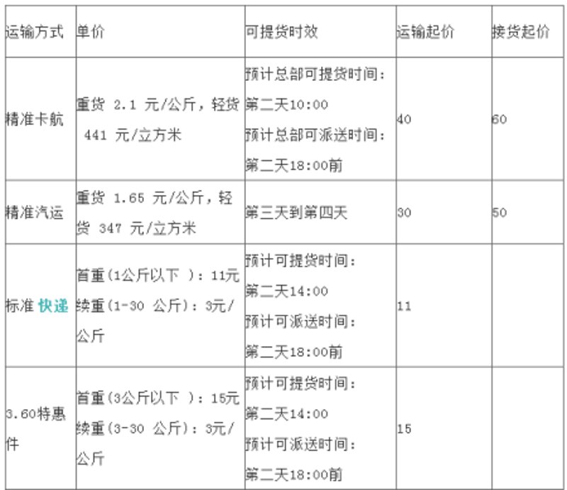 搬家季来临,带你了解长距离搬家的那些事儿