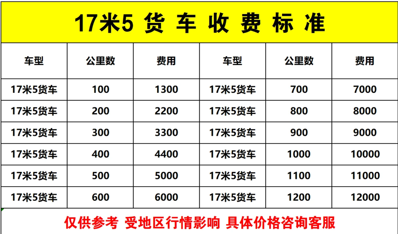 物流运输行业动态分析:如何在竞争中脱颖而出