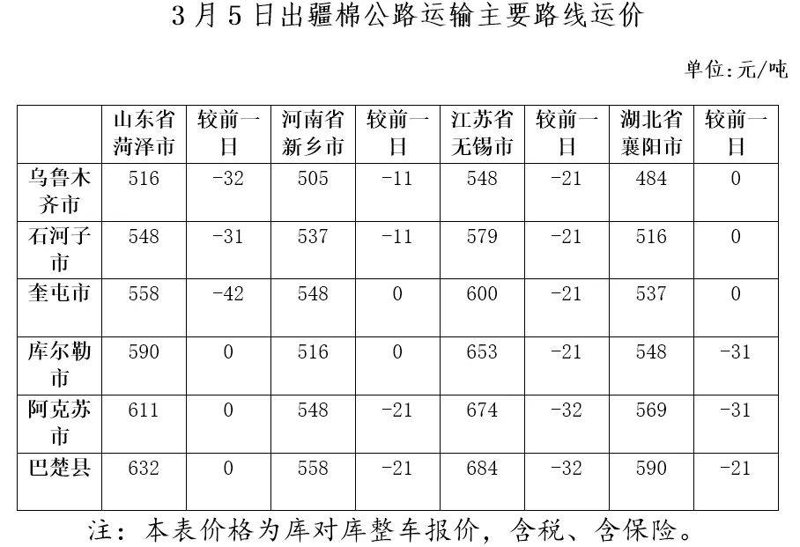 长途搬家:一场承载记忆与希望的旅程